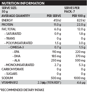 Ingredients