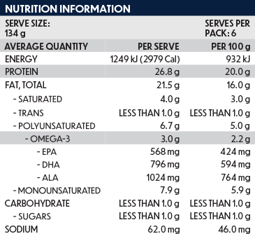 Ingredients