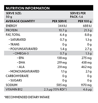 Ingredients