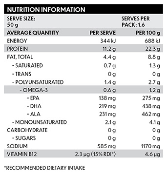 Ingredients