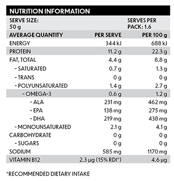 Ingredients