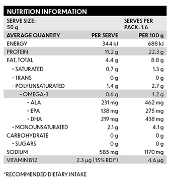 Ingredients