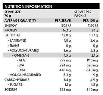 Ingredients