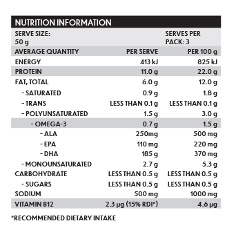 Ingredients