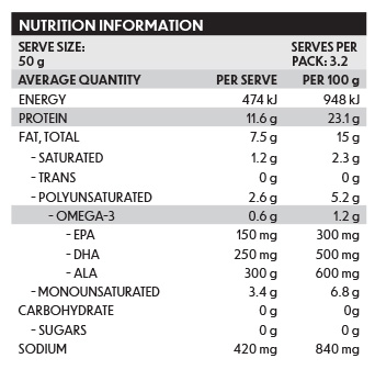 Ingredients