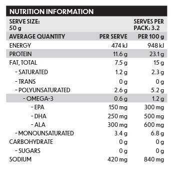 Ingredients