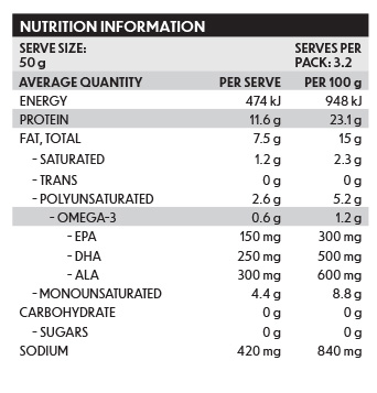 Ingredients