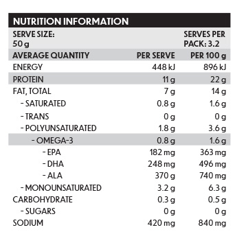 Ingredients