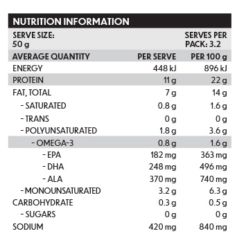 Ingredients