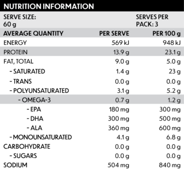 Ingredients