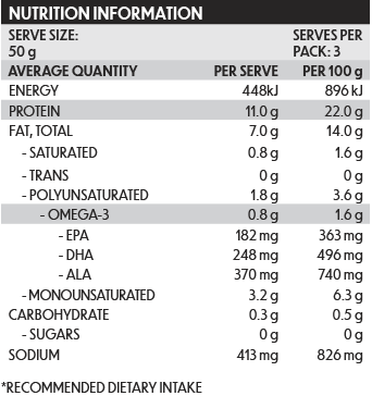 Ingredients