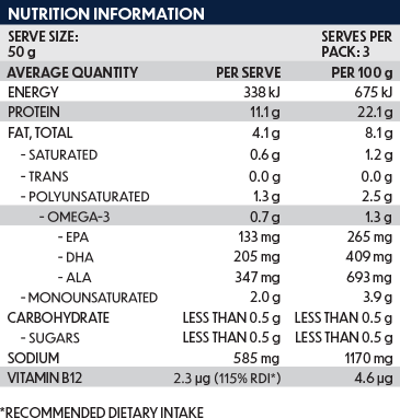 Ingredients