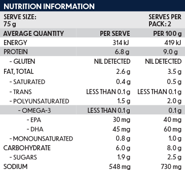 Ingredients